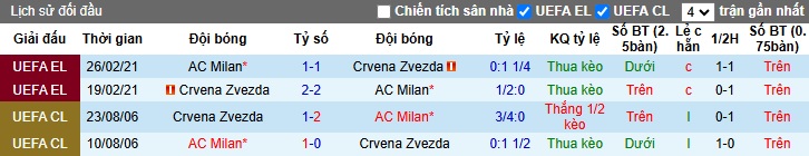 Chuy&ecirc;n gia Tony Ansell dự đo&aacute;n AC Milan vs Crvena Zvezda, 03h00 ng&agrave;y 12/12 - Ảnh 2