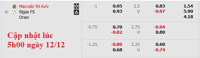 Nhận định, soi kèo Maccabi Tel Aviv vs Rigas Futbola Skola, 3h00 ngày 13/12: Cơ hội của chủ nhà - Ảnh 4