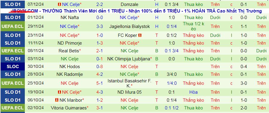 Nhận định, soi kèo Pafos vs Celje, 03h00 ngày 13/12: Áp sát Top 8 - Ảnh 2