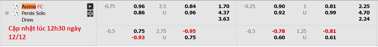 Nhận định, soi kèo Arema FC vs Persis Solo, 15h30 ngày 12/12: Tiếp tục chìm sâu - Ảnh 6
