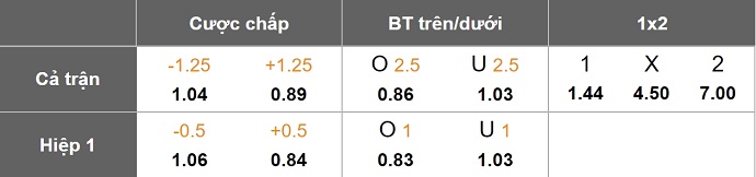 Nhận định, soi kèo Benfica vs Bologna, 3h00 ngày 12/12: Hướng tới Top 8 - Ảnh 8