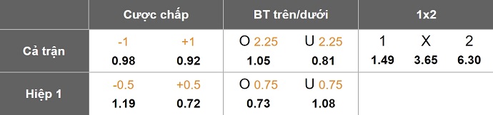 Nhận định, soi kèo Dinamo Minsk vs Larne FC, 0h45 ngày 13/12: Chung kết ngược - Ảnh 7