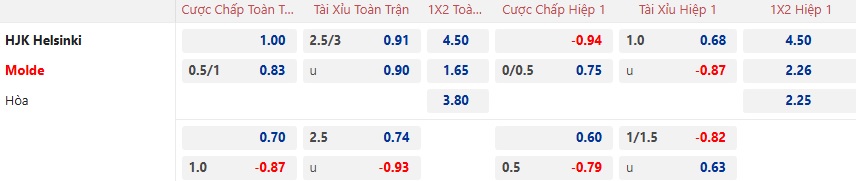 Nhận định, soi kèo HJK Helsinki vs Molde, 00h45 ngày 13/12: Chia điểm - Ảnh 6
