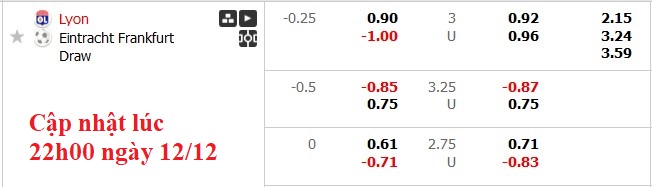 Nhận định, soi kèo Lyon vs Eintracht Frankfurt, 3h00 ngày 13/12: Cơ hội cho chủ nhà - Ảnh 5
