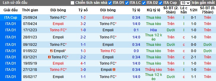 Chuy&ecirc;n gia Tony Ansell dự đo&aacute;n Empoli vs Torino, 02h45 ng&agrave;y 14/12 - Ảnh 2