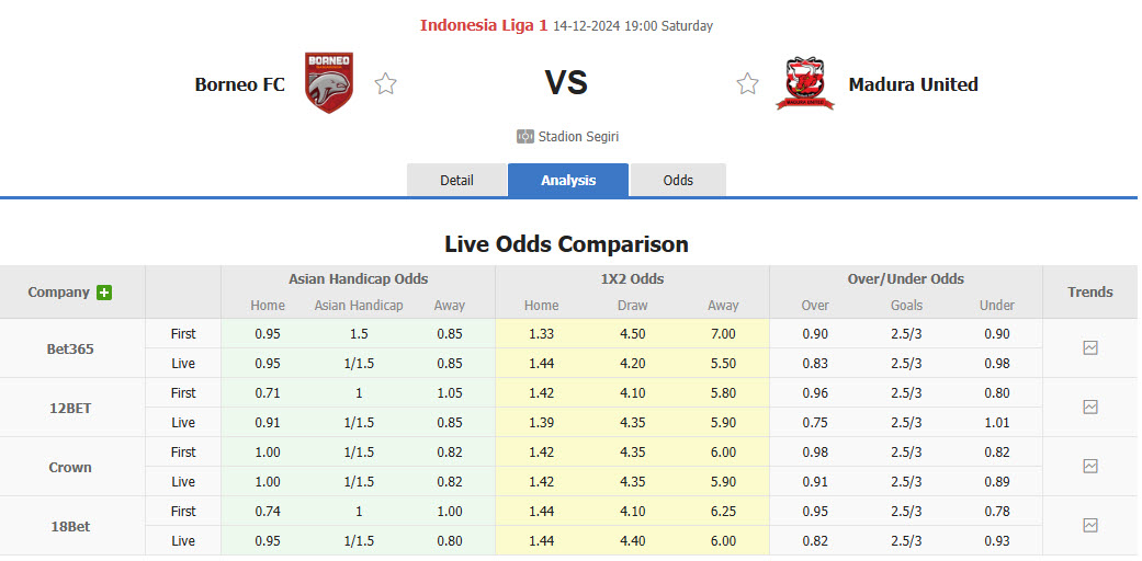 Nhận định, soi kèo Borneo FC vs Madura, 19h00 ngày 14/12: Bầy cá heo ăn mừng - Ảnh 1