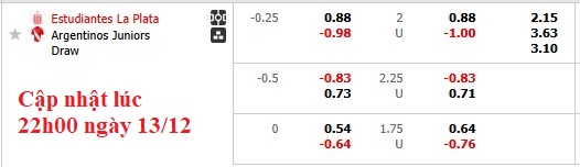 Nhận định, soi kèo Estudiantes vs Argentinos Juniors, 5h00 ngày 14/12: Đá cho xong - Ảnh 6