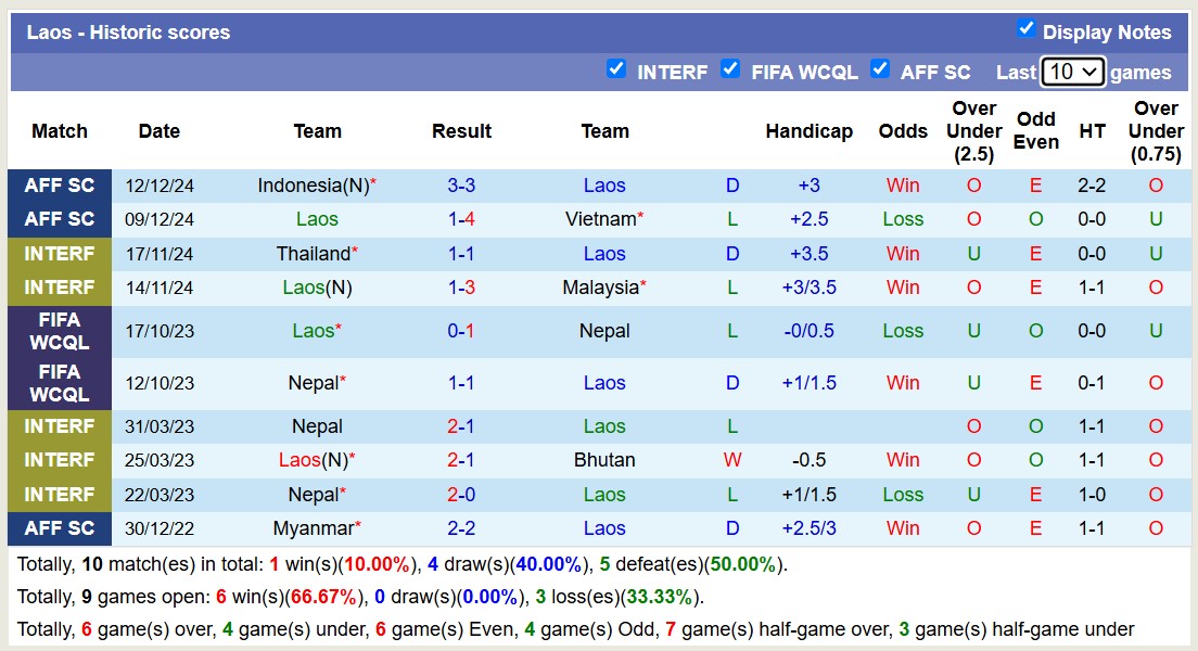 Chuy&ecirc;n gia Tony Ansell dự đo&aacute;n L&agrave;o vs Philippines, 15h30 ng&agrave;y 15/12 - Ảnh 1