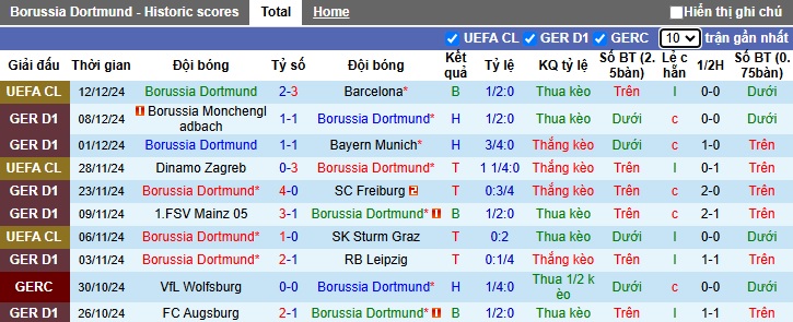 Nhận định, soi kèo Dortmund vs Hoffenheim, 23h30 ngày 15/12: Chủ nhà thắng nhọc - Ảnh 4