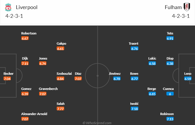 Nhận định, soi k&egrave;o Liverpool vs Fulham, 22h00 ng&agrave;y 14/12: Củng cố ng&ocirc;i đầu - Ảnh 6