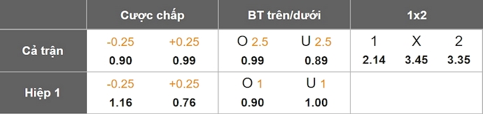 Nhận định, soi kèo Marseille vs Lille, 23h00 ngày 14/12: Nối mạch bất bại - Ảnh 9