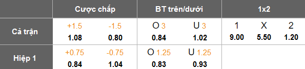 Nhận định, soi kèo Nakhon Ratchasima vs Buriram United, 19h00 ngày 14/12: Cửa trên ‘ghi điểm’ - Ảnh 5