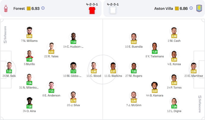 Nhận định, soi k&egrave;o Nottingham vs Aston Villa, 0h30 ng&agrave;y 15/12: Điểm tựa s&acirc;n nh&agrave; - Ảnh 7