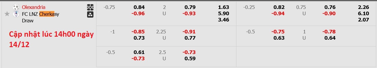 Nhận định, soi kèo Oleksandriya vs LNZ Cherkasy, 18h00 ngày 14/12: Chủ nhà thăng hoa - Ảnh 6
