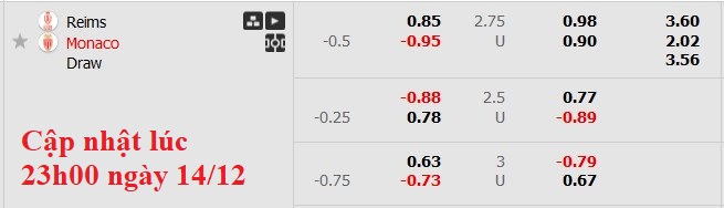 Nhận định, soi kèo Reims vs Monaco, 3h00 ngày 15/12: Tưng bừng - Ảnh 6