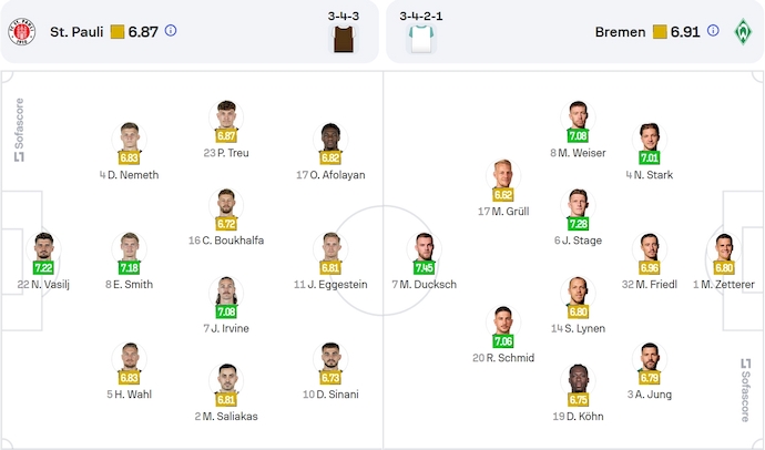 Nhận định, soi kèo St. Pauli vs Werder Bremen, 0h30 ngày 15/12: Khó cho tân binh - Ảnh 7