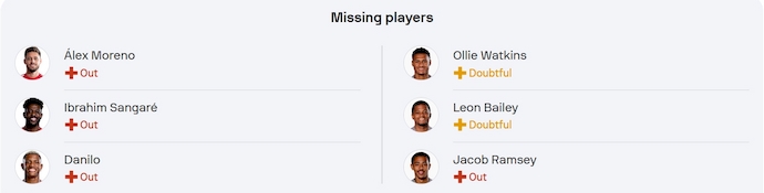 Soi kèo phạt góc Nottingham vs Aston Villa, 0h30 ngày 15/12 - Ảnh 5