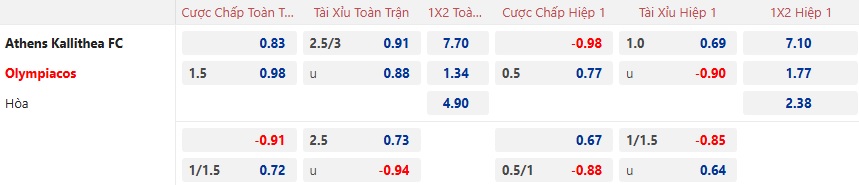 Nhận định, soi kèo Athens Kallithea vs Olympiacos, 01h30 ngày 17/12: Ca khúc khải hoàn - Ảnh 5
