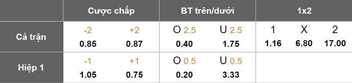 Nhận định, soi kèo Rizespor vs Vanspor, 22h00 ngày 17/12: Không dễ cho chủ nhà - Ảnh 1