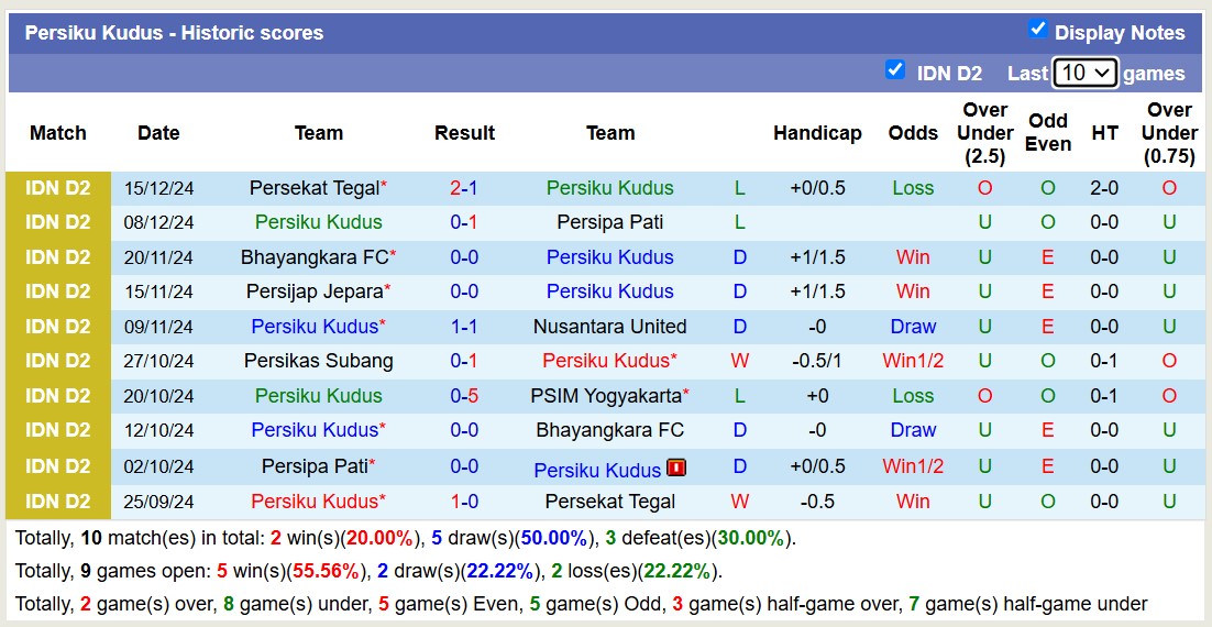 Nhận định, soi kèo Persiku Kudus vs Adhyaksa Farmel, 15h00 ngày 19/12: Tiếp tục gieo sầu - Ảnh 1