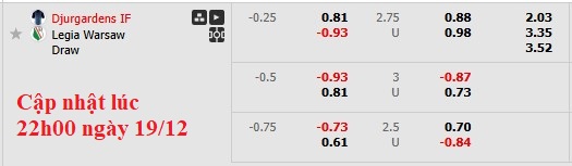 Nhận định, soi kèo Djurgardens vs Legia Warszawa, 3h00 ngày 20/12: Lợi thế sân nhà - Ảnh 5
