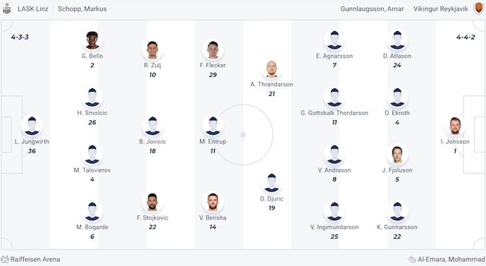 Nhận định, soi kèo LASK vs Vikingur, 3h00 ngày 20/12: Khó cho chủ nhà - Ảnh 5