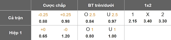 Nhận định, soi kèo Lugano vs Pafos FC, 3h00 ngày 20/12: Quyết vào Top 8 - Ảnh 1
