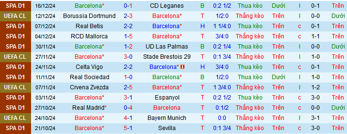 Chuy&ecirc;n gia dự đo&aacute;n trận Barcelona vs Atletico Madrid, 03h00 ng&agrave;y 22/12 - Ảnh 2