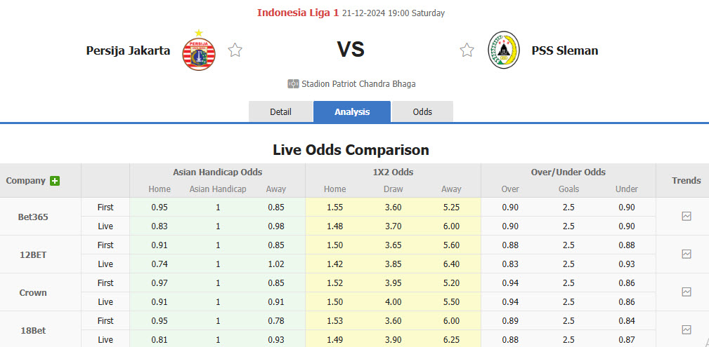 Nhận định, soi kèo Persija Jakarta vs PSS Sleman, 19h00 ngày 21/12: Bật khỏi top 4 - Ảnh 1