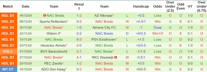 Nhận định, soi kèo Go Ahead Eagles vs NAC Breda, 22h30 ngày 21/12: Khó cho tân binh - Ảnh 3