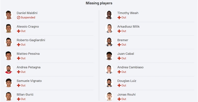 Nhận định, soi kèo Monza vs Juventus, 2h45 ngày 23/12: Chìm trong khủng hoảng - Ảnh 6