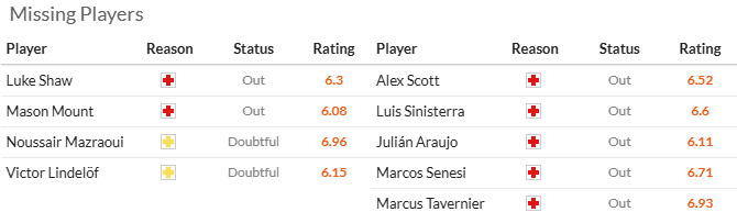 Nhận định, soi k&egrave;o MU vs Bournemouth, 21h00 ng&agrave;y 22/12: San bằng khoảng c&aacute;ch - Ảnh 5