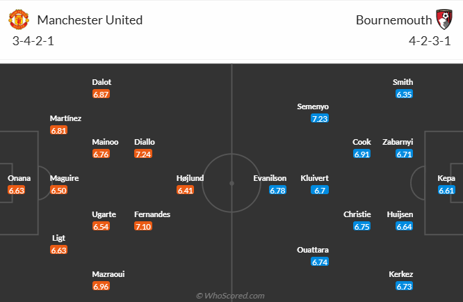 Nhận định, soi k&egrave;o MU vs Bournemouth, 21h00 ng&agrave;y 22/12: San bằng khoảng c&aacute;ch - Ảnh 6