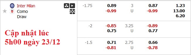 Siêu máy tính dự đoán Inter Milan vs Como, 2h45 ngày 24/12 - Ảnh 5