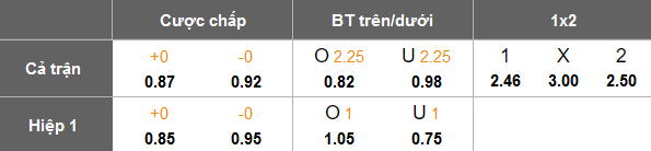 Nhận định, soi kèo Sama vs Al Hussein B, 19h00 ngày 24/12: Chủ nhà đáng tin - Ảnh 4