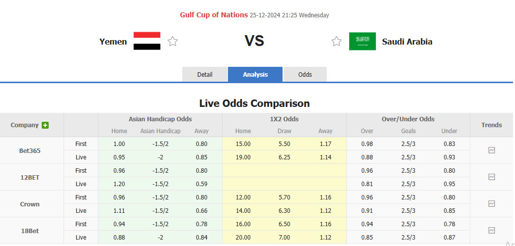 Nhận định, soi kèo Yemen vs Saudi Arabia, 21h25 ngày 25/12: Chim ưng trút giận - Ảnh 1