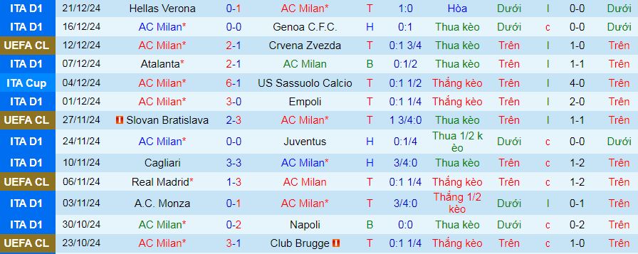 Chuy&ecirc;n gia Tony Ansell dự đo&aacute;n trận AC Milan vs AS Roma, 02h45 ng&agrave;y 30/12 - Ảnh 2