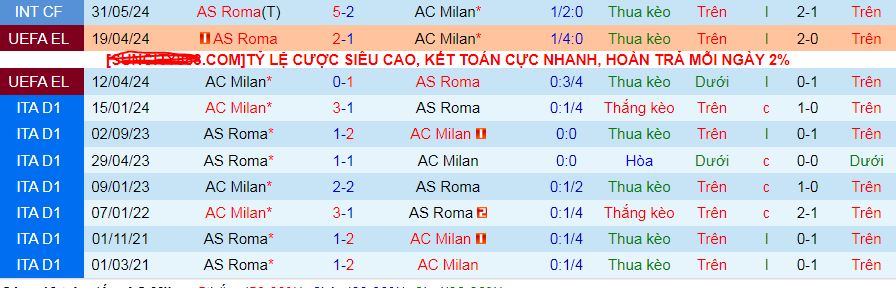 Chuy&ecirc;n gia Tony Ansell dự đo&aacute;n trận AC Milan vs AS Roma, 02h45 ng&agrave;y 30/12 - Ảnh 4