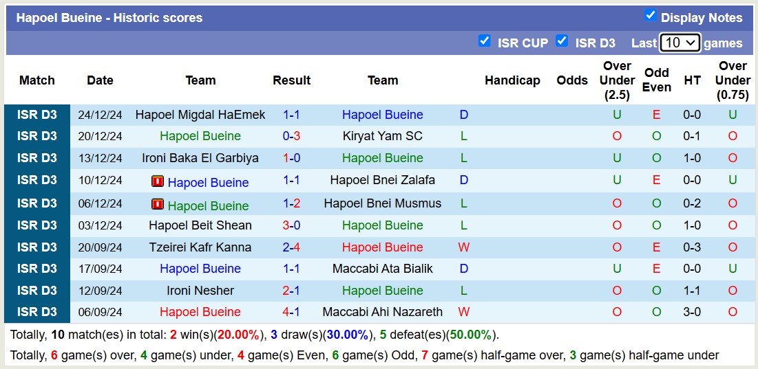 Nhận định, soi kèo Hapoel Bueine vs Tzeirey Um Al Fahem, 18h45 ngày 31/12: Tiếp tục đắng cay - Ảnh 1