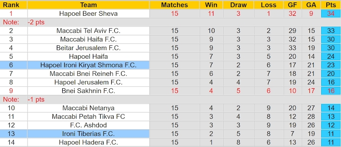 Nhận định, soi kèo Ironi Tiberias vs Kiryat Shmona, 0h30 ngày 1/1: Chìm trong khủng hoảng - Ảnh 5
