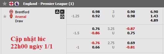 Nhận định, soi kèo Brentford vs Arsenal, 0h30 ngày 2/1: Nhọc nhằn vượt ải - Ảnh 8