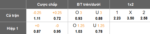 Nhận định, soi kèo Flint Town United vs Newtown, 21h30 ngày 1/1: Khách thắng thế - Ảnh 5