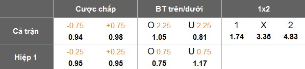 Nhận định, soi kèo Millwall vs Oxford United, 20h00 ngày 1/1: Cửa dưới ‘tạch’ - Ảnh 5