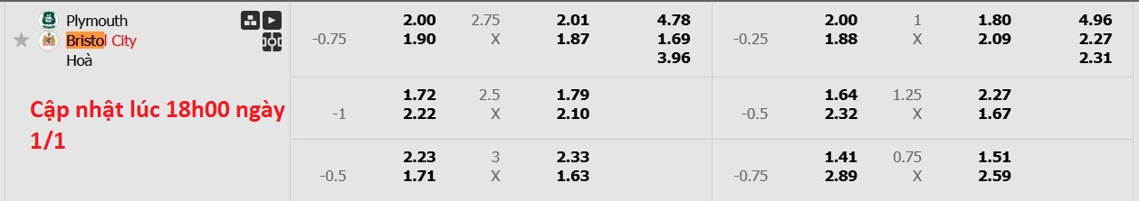Nhận định, soi kèo Plymouth Argyle vs Bristol City, 19h30 ngày 1/1: Chủ nhà chìm sâu - Ảnh 6