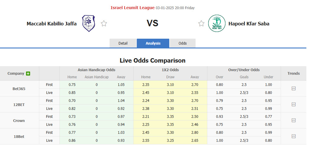 Nhận định, soi kèo Maccabi Kabilio Jaffa vs Hapoel Kfar Saba, 20h00 ngày 3/1: Khó vào top 8 - Ảnh 1
