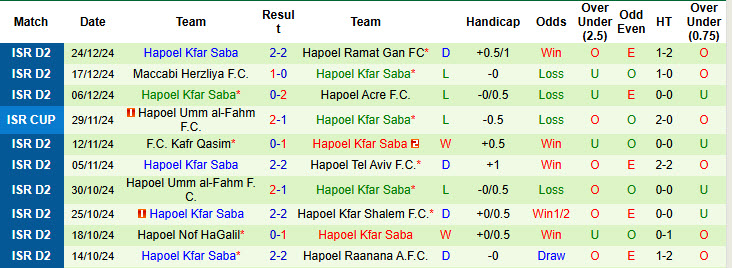 Nhận định, soi kèo Maccabi Kabilio Jaffa vs Hapoel Kfar Saba, 20h00 ngày 3/1: Khó vào top 8 - Ảnh 3