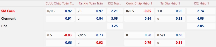 Nhận định, soi kèo Caen vs Clermont Foot, 02h00 ngày 4/1: 3 điểm ở lại - Ảnh 5