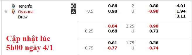 Nhận định, soi kèo Tenerife vs Osasuna, 22h30 ngày 4/1: Khác nhau ở động lực - Ảnh 4
