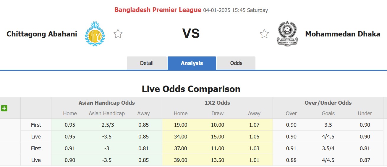 Nhận định, soi kèo Abahani Chittagong vs Mohammedan Dhaka, 15h45 ngày 4/1: Gieo rắc sợ hãi - Ảnh 1