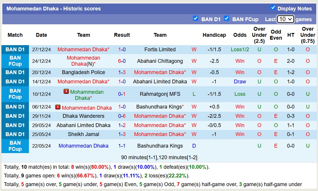 Nhận định, soi kèo Abahani Chittagong vs Mohammedan Dhaka, 15h45 ngày 4/1: Gieo rắc sợ hãi - Ảnh 3
